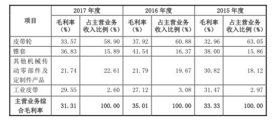 德恩精工凈利連降三年數據“打架”背后 兩起死亡事故與迷霧重重的設備結算